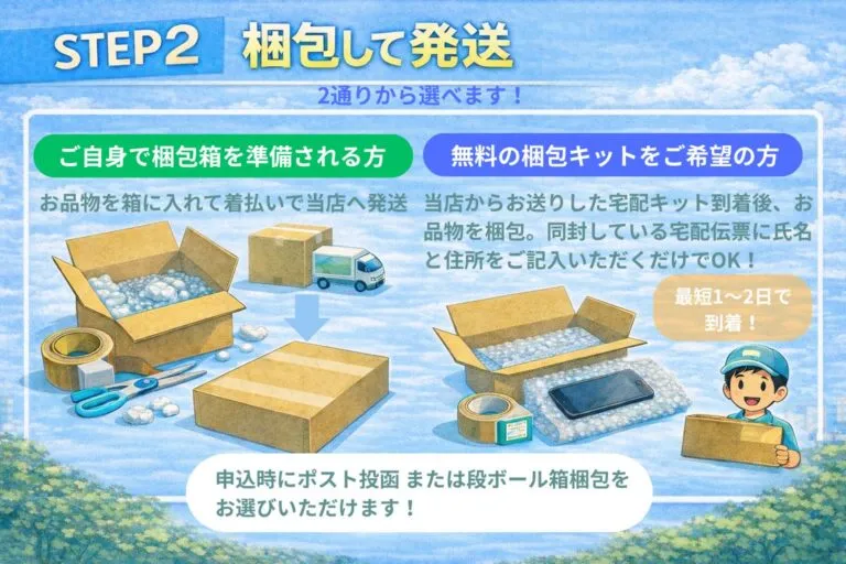 郵送スマホ買取で端末を梱包して発送するイメージ